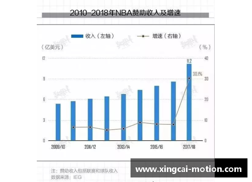 杏彩体育NBA球员数据分析与比较：探索统计分析与趋势预测 - 副本