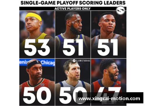 杏彩体育NBA现役球员得分榜：威少与哈登的对决，库里和杜兰特的传奇